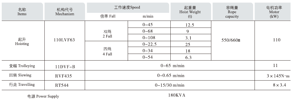 塔機(jī)機(jī)構(gòu)主要性能參數(shù).png